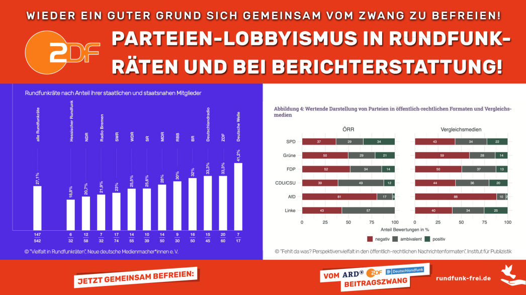 7. PARTEIENLOBBYISMUS - Beispiel: Rundfunkräte und Berichterstattung haben partei-politische Färbung.